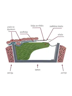 Postavljanje folija za silazu_2.webp